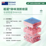 ZOONO Body-Odour Guard